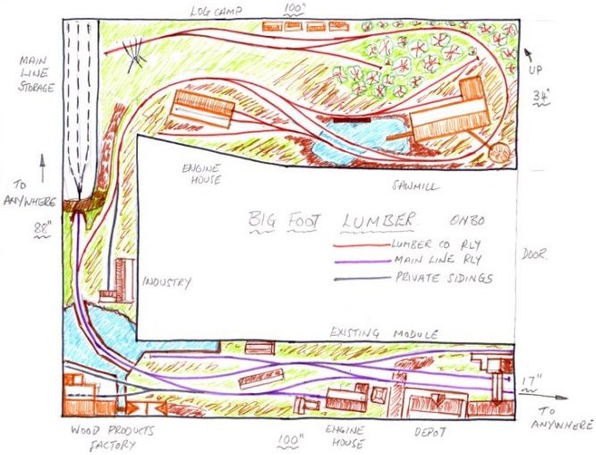 consolidation &amp; mogul viewtowards depot